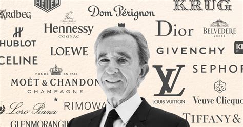 LVMH’s strategic acquisitions from its inception to 2024